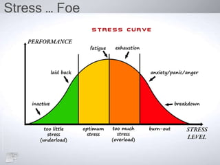 Stress … Foe
 