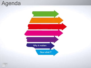 Agenda
 