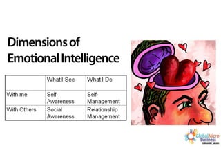 Emotional Intelligence