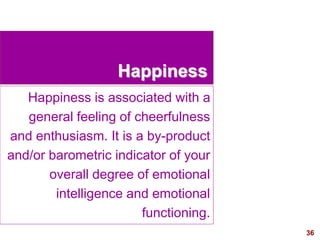 36visit: www.exploreHR.org
Happiness
Happiness is associated with a
general feeling of cheerfulness
and enthusiasm. It is a by-product
and/or barometric indicator of your
overall degree of emotional
intelligence and emotional
functioning.
 