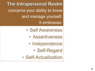 5visit: www.exploreHR.org
The Intrapersonal Realm
concerns your ability to know
and manage yourself.
It embraces:
• Self Awareness
• Assertiveness
• Independence
• Self-Regard
• Self-Actualization
 