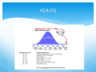 IQ & EQ
 