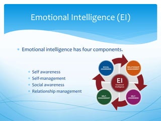  Emotional intelligence has four components.
 Self awareness
 Self-management
 Social awareness
 Relationship management
Emotional Intelligence (EI)
 