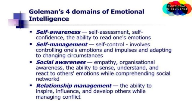 Emotional Intelligence EI Theory