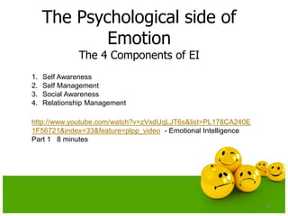 The Psychological side of
Emotion
The 4 Components of EI
18
1. Self Awareness
2. Self Management
3. Social Awareness
4. Relationship Management
http://www.youtube.com/watch?v=zVxdUqLJT6s&list=PL178CA240E
1F56721&index=33&feature=plpp_video - Emotional Intelligence
Part 1 8 minutes
 