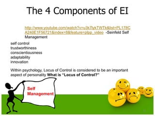 The 4 Components of EI
Self
Management
22
self control
trustworthiness
conscientiousness
adaptability
innovation
Within psychology, Locus of Control is considered to be an important
aspect of personality What is “Locus of Control?”
http://www.youtube.com/watch?v=u3k7lykTWTk&list=PL178C
A240E1F56721&index=8&feature=plpp_video -Seinfeld Self
Management
 