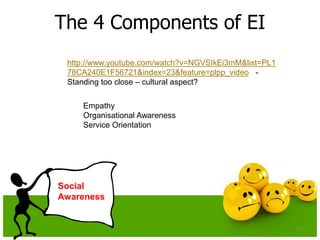 The 4 Components of EI
Social
Awareness
23
Empathy
Organisational Awareness
Service Orientation
http://www.youtube.com/watch?v=NGVSIkEi3mM&list=PL1
78CA240E1F56721&index=23&feature=plpp_video -
Standing too close – cultural aspect?
 