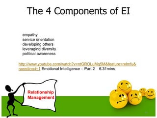 The 4 Components of EI
24
Relationship
Management
empathy
service orientation
developing others
leveraging diversity
political awareness
http://www.youtube.com/watch?v=ntGROLuMq5M&feature=relmfu&
noredirect=1 Emotional Intelligence – Part 2 6.31mins
 