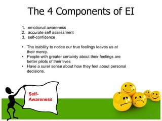 The 4 Components of EI
Self-
Awareness
20
1. emotional awareness
2. accurate self assessment
3. self-confidence
• The inab...