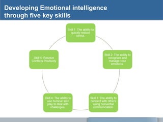 Developing Emotional intelligence
through five key skills
 