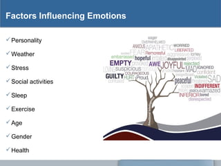Factors Influencing Emotions
Personality
Weather
Stress
Social activities
Sleep
Exercise
Age
Gender
Health
 