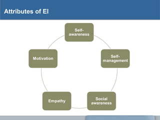Attributes of EI
 