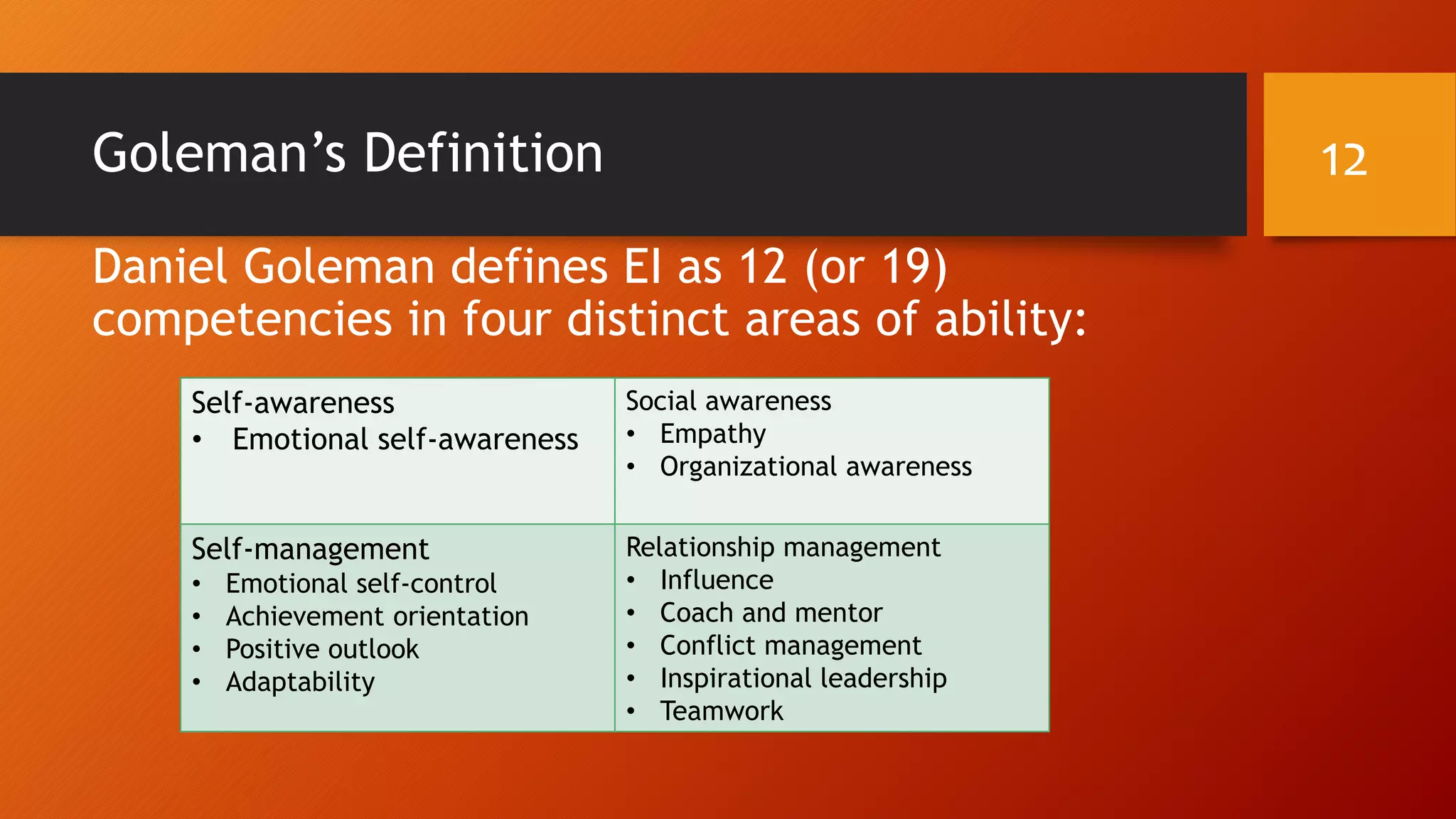 Goleman’s Definition
Daniel Goleman defines EI as 12 (or 19)
competencies in four distinct areas of ability:
Self-awareness
• Emotional self-awareness
Social awareness
• Empathy
• Organizational awareness
Self-management
• Emotional self-control
• Achievement orientation
• Positive outlook
• Adaptability
Relationship management
• Influence
• Coach and mentor
• Conflict management
• Inspirational leadership
• Teamwork
12
 
