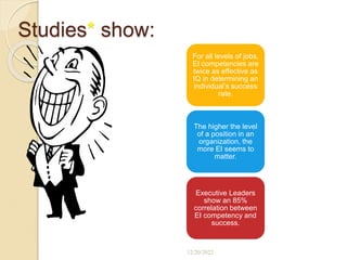 Studies* show:
For all levels of jobs,
EI competencies are
twice as effective as
IQ in determining an
individual’s success
rate.
The higher the level
of a position in an
organization, the
more EI seems to
matter.
Executive Leaders
show an 85%
correlation between
EI competency and
success.
12/20/2022
 