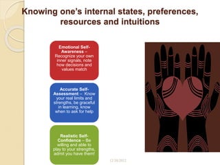 Knowing one’s internal states, preferences,
resources and intuitions
Emotional Self-
Awareness –
Recognize your own
inner signals, note
how decisions and
values match
Accurate Self-
Assessment – Know
your real limits and
strengths, be graceful
in learning, know
when to ask for help
Realistic Self-
Confidence – Be
willing and able to
play to your strengths,
admit you have them!
12/20/2022
 