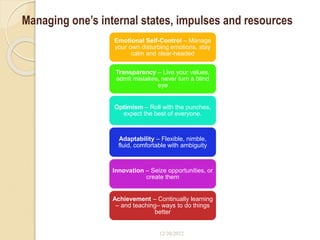 Emotional Self-Control – Manage
your own disturbing emotions, stay
calm and clear-headed
Transparency – Live your values,
admit mistakes, never turn a blind
eye
Optimism – Roll with the punches,
expect the best of everyone.
Adaptability – Flexible, nimble,
fluid, comfortable with ambiguity
Innovation – Seize opportunities, or
create them
Achievement – Continually learning
– and teaching– ways to do things
better
Managing one’s internal states, impulses and resources
12/20/2022
 