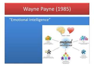 Wayne Payne (1985)
“Emotional Intelligence”
 