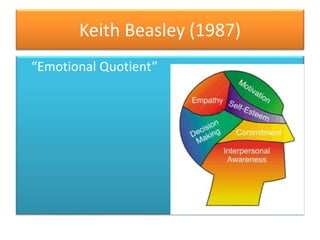 Keith Beasley (1987)
“Emotional Quotient”
 