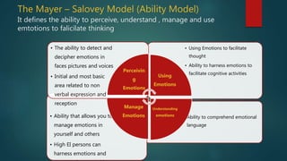 The Mayer – Salovey Model (Ability Model)
It defines the ability to perceive, understand , manage and use
emtotions to falicilate thinking
• Ability to comprehend emotional
language
• Ability that allows you to
manage emotions in
yourself and others
• High EI persons can
harness emotions and
• Using Emotions to facilitate
thought
• Ability to harness emotions to
facilitate cognitive activities
• The ability to detect and
decipher emotions in
faces pictures and voices
• Initial and most basic
area related to non
verbal expression and
reception
Perceivin
g
Emotions
Using
Emotions
Understanding
emotions
Manage
Emotions
 