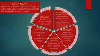 Self Awareness –
the ability to know ones
emotions, strengths,
weakness, drives, values
and goals and
receognise their impact
on others while using
feelings to guide
decisionsSelf Regulation-
involves controlling or
redirecting ones
disruptive emotions and
impulses and adapting
to changing
circumstances
Social Skill –
managing
relationships to
move people in
the desired
direction
Empathy –
Considering
other peoples
feelings
especialls when
making
Motivation –
Being driven to
achive for the sake
of achivement
Mixed Model
Introduced by Daniel Goleman - focuses on
EI as a wide array of competencies and skills
that drive leadership performance
 