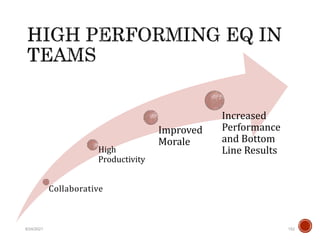 Collaborative
High
Productivity
Improved
Morale
Increased
Performance
and Bottom
Line Results
8/24/2021 152
 