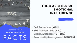 - Self Awareness (YOU)
- Self Management (YOU)
- Social Awareness (OTHERS)
- Relationship Management (OTHERS)
THE 4 ABILIT...
