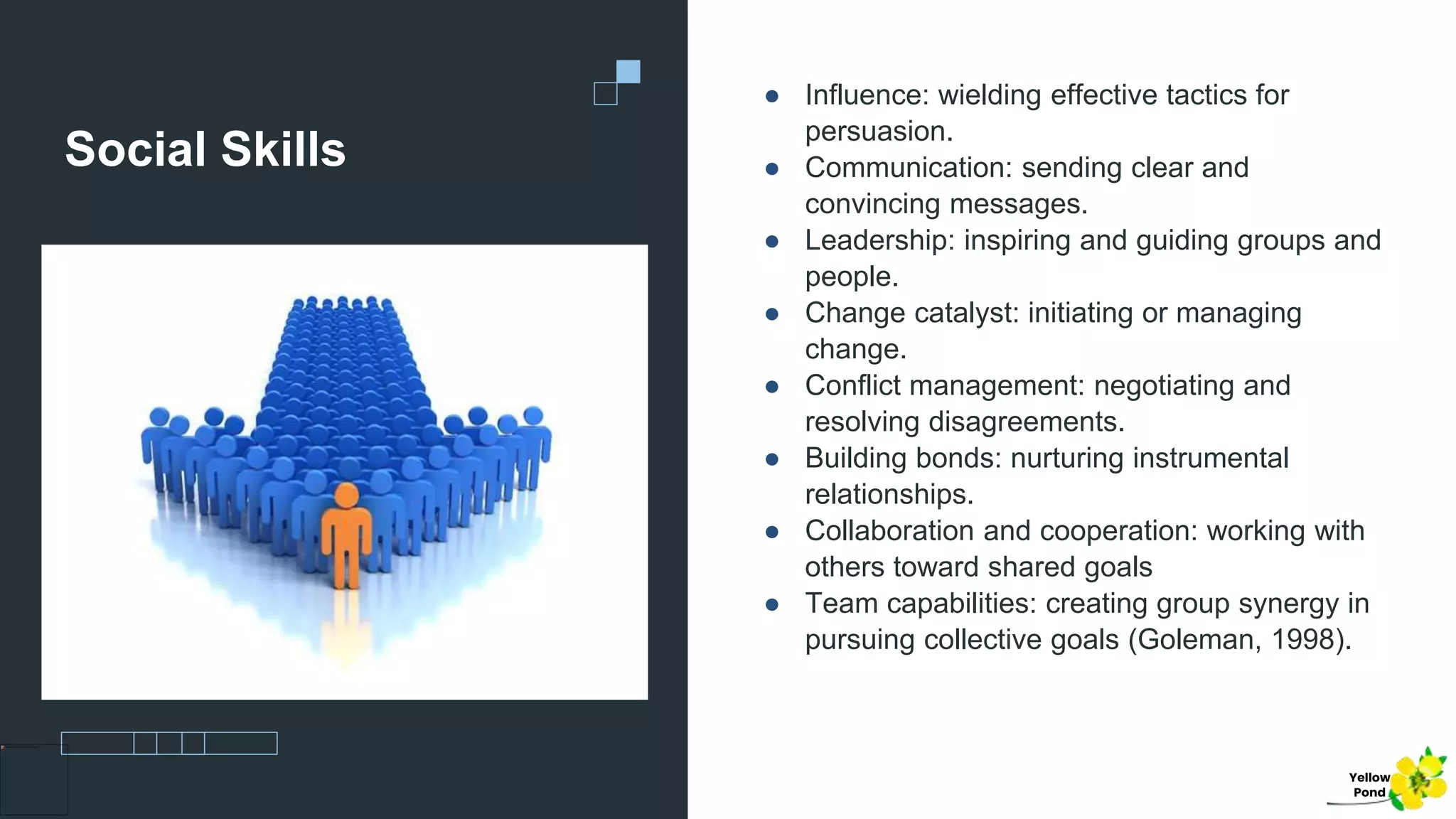Social Skills
● Influence: wielding effective tactics for
persuasion.
● Communication: sending clear and
convincing messages.
● Leadership: inspiring and guiding groups and
people.
● Change catalyst: initiating or managing
change.
● Conflict management: negotiating and
resolving disagreements.
● Building bonds: nurturing instrumental
relationships.
● Collaboration and cooperation: working with
others toward shared goals
● Team capabilities: creating group synergy in
pursuing collective goals (Goleman, 1998).
Yellow
Pond
 