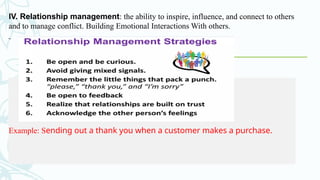 IV. Relationship management: the ability to inspire, influence, and connect to others
and to manage conflict. Building Emotional Interactions With others.
Example: Sending out a thank you when a customer makes a purchase.
 
