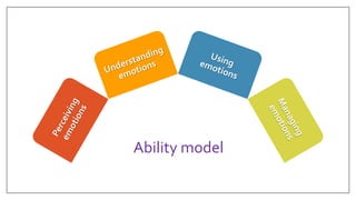 Emotional Intelligence | PPTX