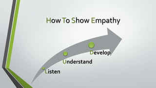 How To Show Empathy

Develop
Understand
Listen

 