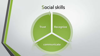 Social skills

Trust

Recognize

communicate

 