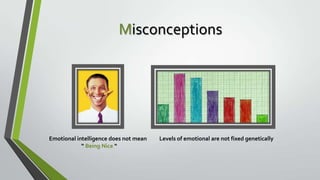 Misconceptions

Emotional intelligence does not mean
“ Being Nice “

Levels of emotional are not fixed genetically

 