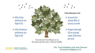 Drs. Travis Bradberry and Jean Greaves
Emotional Intelligence 2.0
 