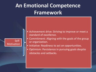An Emotional Competence
Framework
Self-
Motivation
• Achievement drive: Striving to improve or meet a
standard of excellence.
• Commitment: Aligning with the goals of the group
or organization.
• Initiative: Readiness to act on opportunities.
• Optimism: Persistence in pursuing goals despite
obstacles and setbacks.
 