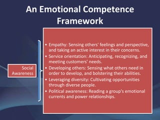 An Emotional Competence
Framework
Social
Awareness
• Empathy: Sensing others' feelings and perspective,
and taking an active interest in their concerns.
• Service orientation: Anticipating, recognizing, and
meeting customers' needs.
• Developing others: Sensing what others need in
order to develop, and bolstering their abilities.
• Leveraging diversity: Cultivating opportunities
through diverse people.
• Political awareness: Reading a group's emotional
currents and power relationships.
 