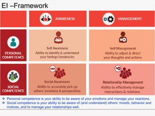 EI –Framework
 Personal competence is your ability to be aware of your emotions and manage your reactions.
 Social compe...