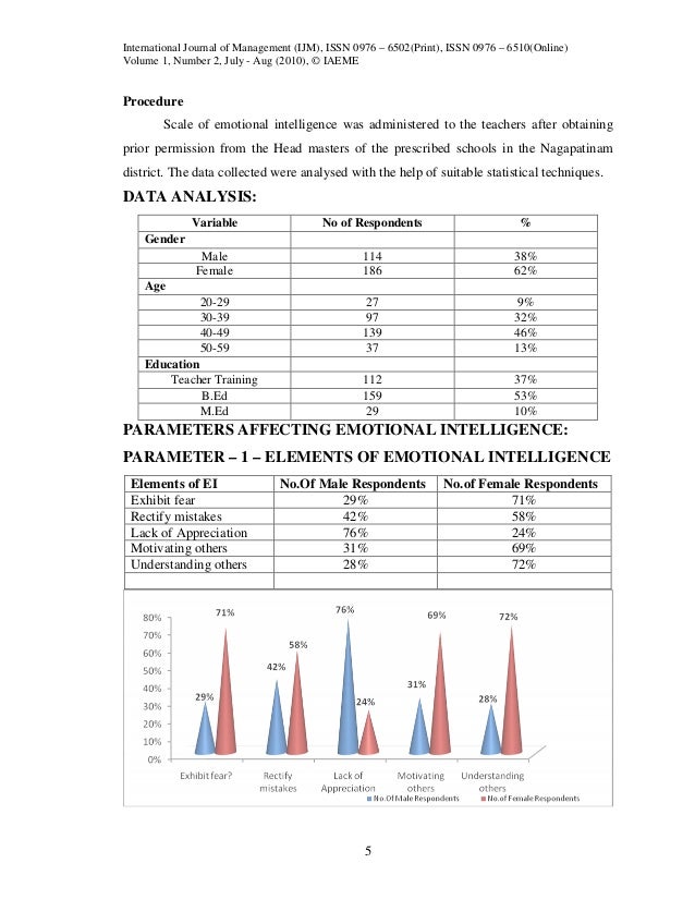 Emotional Intelligence Among Middle School Teachers With Reference To