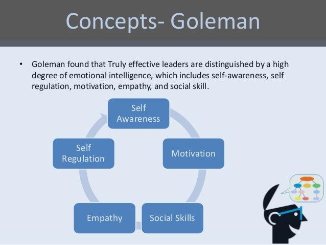 Emotional intelligence and emotional quotient ( business 