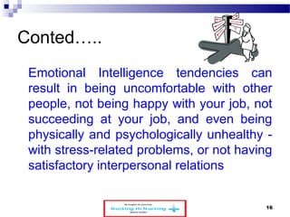 Conted….. 
Emotional Intelligence tendencies can 
result in being uncomfortable with other 
people, not being happy with your job, not 
succeeding at your job, and even being 
physically and psychologically unhealthy - 
with stress-related problems, or not having 
satisfactory interpersonal relations 
www.schoolofeducators.com 16 
 