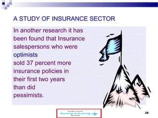 A STUDY OF INSURANCE SECTOR 
In another research it has 
been found that Insurance 
salespersons who were 
optimists 
sold 37 percent more 
insurance policies in 
their first two years 
than did 
pessimists. 
www.schoolofeducators.com 28 
 