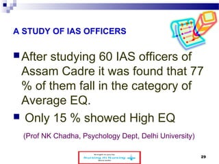 A STUDY OF IAS OFFICERS 
After studying 60 IAS officers of 
Assam Cadre it was found that 77 
% of them fall in the category of 
Average EQ. 
 Only 15 % showed High EQ 
(Prof NK Chadha, Psychology Dept, Delhi University) 
www.schoolofeducators.com 29 
 