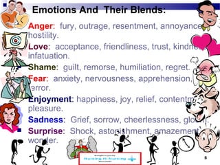 5 
Emotions And Their Blends: 
 Anger: fury, outrage, resentment, annoyance, 
hostility. 
 Love: acceptance, friendliness, trust, kindness, 
infatuation. 
 Shame: guilt, remorse, humiliation, regret. 
 Fear: anxiety, nervousness, apprehension, 
terror. 
 Enjoyment: happiness, joy, relief, contentment, 
pleasure. 
 Sadness: Grief, sorrow, cheerlessness, gloom. 
 Surprise: Shock, astonishment, amazement 
wonder. 
www.schoolofeducators.com 
 