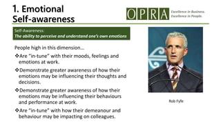 Excellence in Business.
Excellence in People.
1. Emotional
Self-awareness
People high in this dimension…
Are “in-tune” with their moods, feelings and
emotions at work.
Demonstrate greater awareness of how their
emotions may be influencing their thoughts and
decisions.
Demonstrate greater awareness of how their
emotions may be influencing their behaviours
and performance at work.
Are “in-tune” with how their demeanour and
behaviour may be impacting on colleagues.
Self-Awareness:
The ability to perceive and understand one’s own emotions
Rob Fyfe
 