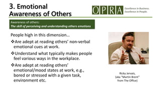Excellence in Business.
Excellence in People.
3. Emotional
Awareness of Others
People high in this dimension…
Are adept at reading others’ non-verbal
emotional cues at work.
Understand what typically makes people
feel various ways in the workplace.
Are adept at reading others’
emotional/mood states at work, e.g.,
bored or stressed with a given task,
environment etc.
Awareness of others:
The skill of perceiving and understanding others emotions
Ricky Jervais,
(aka “Martin Brent”
from The Office)
 