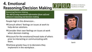 Excellence in Business.
Excellence in People.
4. Emotional
Reasoning/Decision Making
People high in this dimension…
Consult others’ feelings on issues at work to
help derive solutions.
Consider their own feelings on issues at work
when decision-making.
Account for the emotional/mood state of others
prior to interacting or communicating with
them.
Achieve greater buy-in to decisions they
implement in the workplace .
Reasoning/Decision Making:
The skill of using emotional information (from self and
others) in reasoning and decision-making
Spock
 