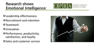 Excellence in Business.
Excellence in People.
Research shows
Emotional Intelligence:
Leadership effectiveness
Recruitment and retention
Teamwork
Innovation
Performance, productivity,
satisfaction, and loyalty
Sales and customer service
 