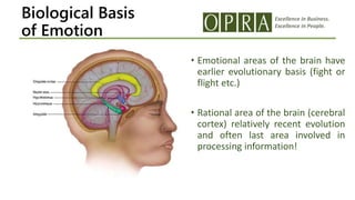 Excellence in Business.
Excellence in People.
Biological Basis
of Emotion
• Emotional areas of the brain have
earlier evolutionary basis (fight or
flight etc.)
• Rational area of the brain (cerebral
cortex) relatively recent evolution
and often last area involved in
processing information!
 