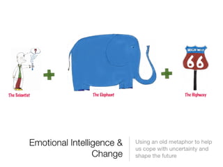 Emotional Intelligence & Change