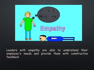 Leaders with empathy are able to understand their
employee's needs and provide them with constructive
feedback
 