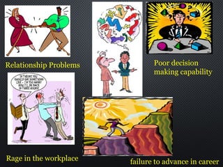 Relationship Problems
Rage in the workplace
Poor decision
making capability
failure to advance in career
 